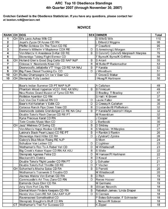 Lexis-Trials/Lexis_2007_Q4_ObedienceStandings-1.jpg