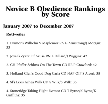 Lexis-Trials/Front___Finish_2007_Lexis_Ranking_edit-1_copy.jpg