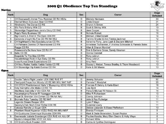 Paris-Trials/Paris_2009_Q1_obedience_top10-1.jpg